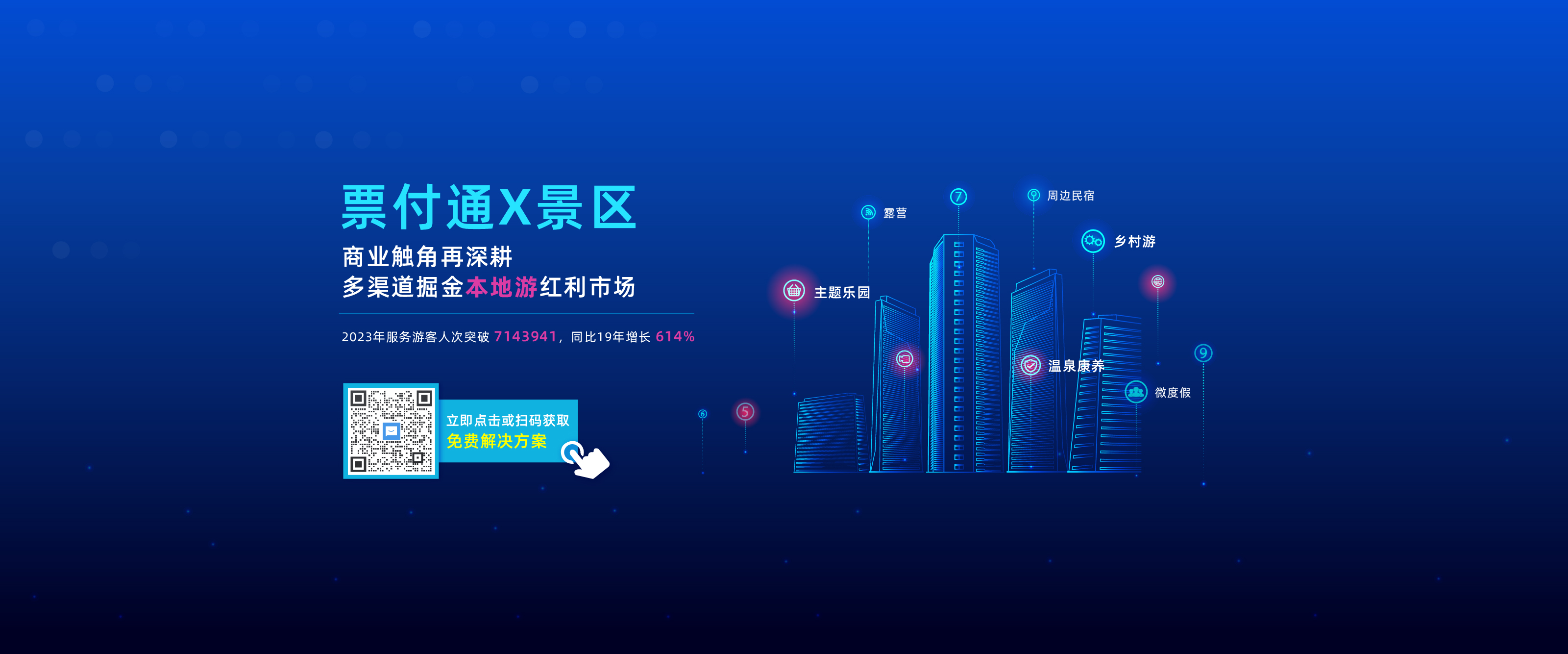 智慧景区,全域旅游,景点分销系统